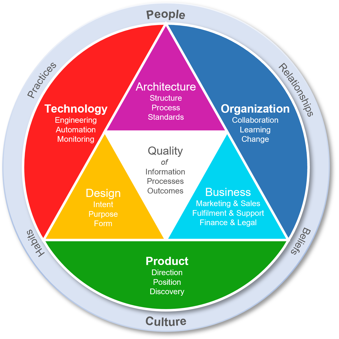 TOP Competence Spectrum